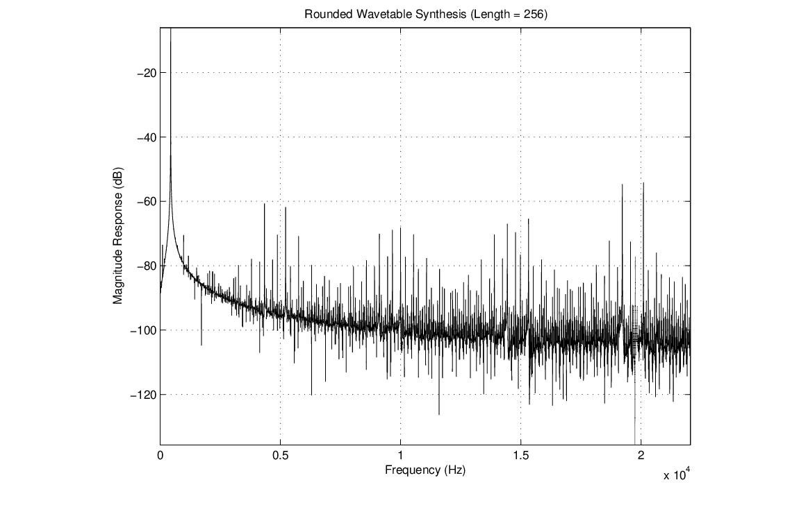 \begin{figure}\begin{center}
\epsfig{file=figures/roundtable.eps, width=3.5in}
\end{center}
\end{figure}