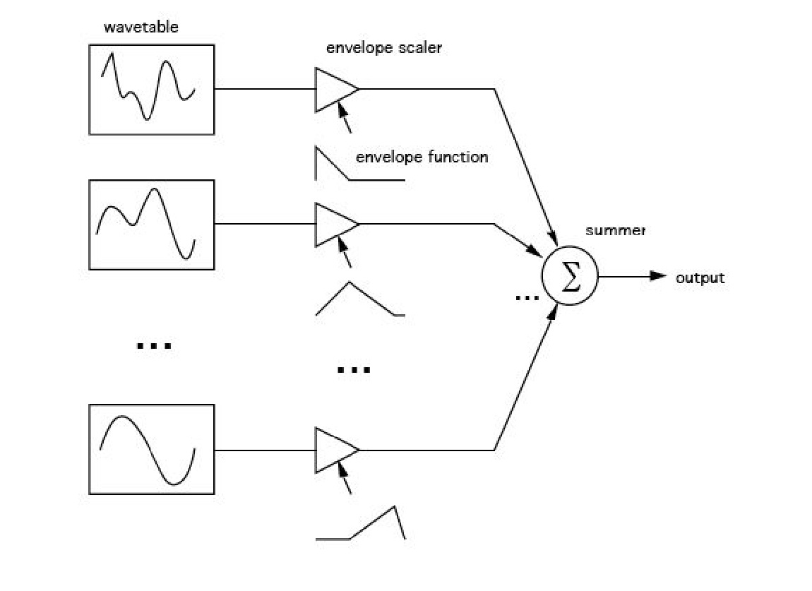 \begin{figure}\begin{center}
\epsfig{file=figures/multitable1.eps, width=4in}
\end{center}
\end{figure}