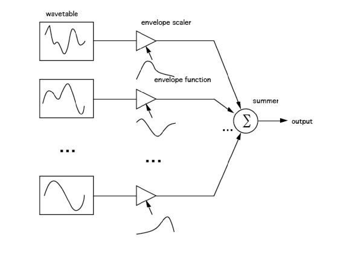 \begin{figure}\begin{center}
\epsfig{file=figures/multitable2.eps, width=4in}
\end{center}
\end{figure}