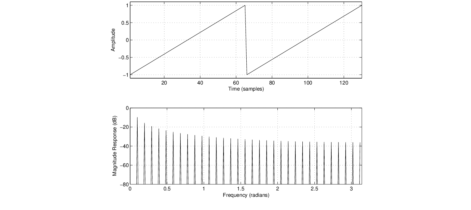 \begin{figure}\begin{center}
\epsfig{file=figures/saw.eps, width=3.5in}
\end{center}
\end{figure}