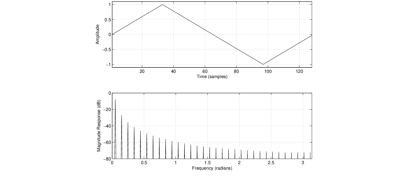 \begin{figure}\begin{center}
\epsfig{file=figures/triangle.eps, width=3.5in}
\end{center}
\end{figure}