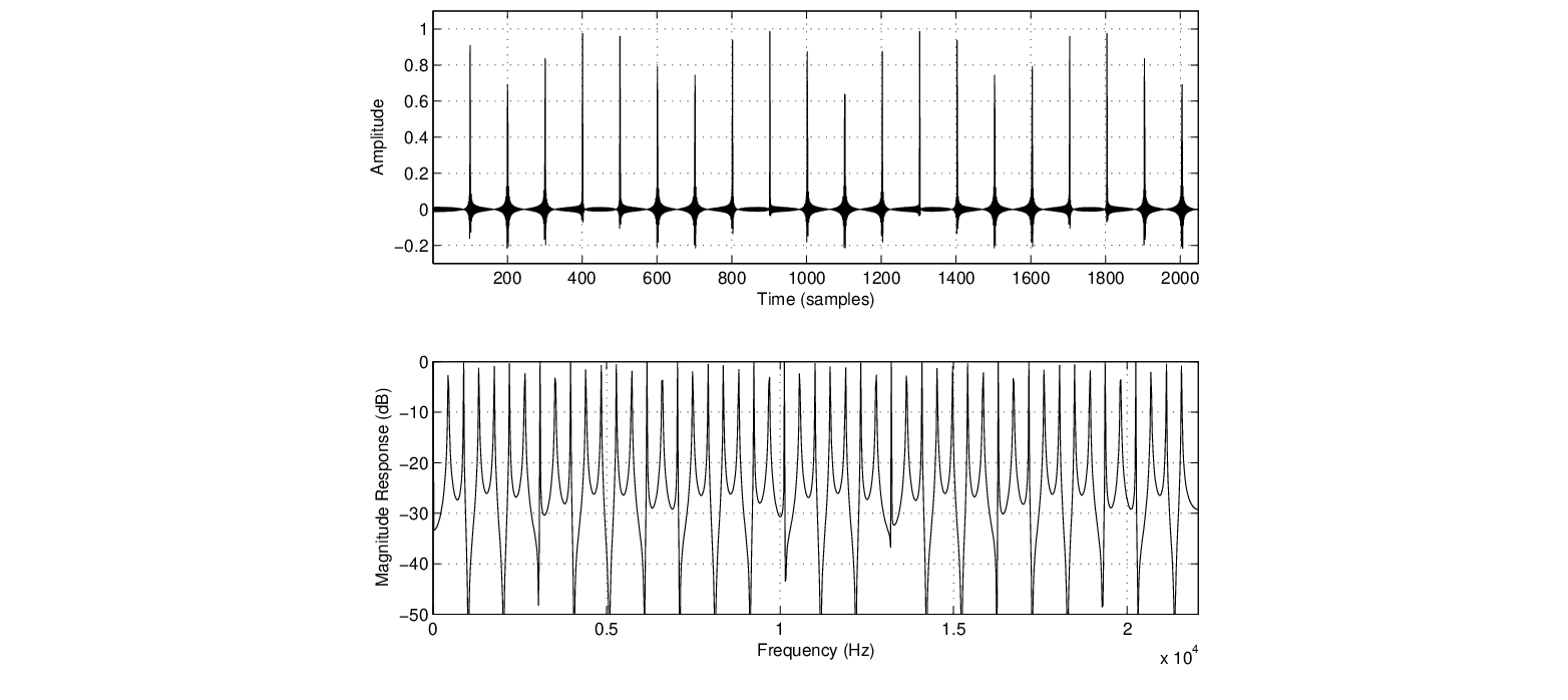 \begin{figure}\begin{center}
\epsfig{file=figures/blitplot.eps, width=3.5in}
\end{center}
\end{figure}