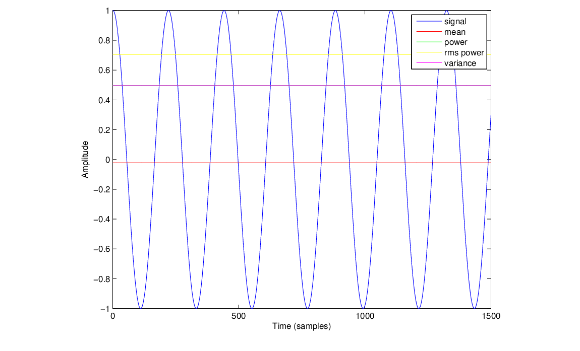 \begin{figure}\begin{center}
\epsfig{file=figures/sinemetrics.eps, width=3.5in}
\end{center}
\end{figure}