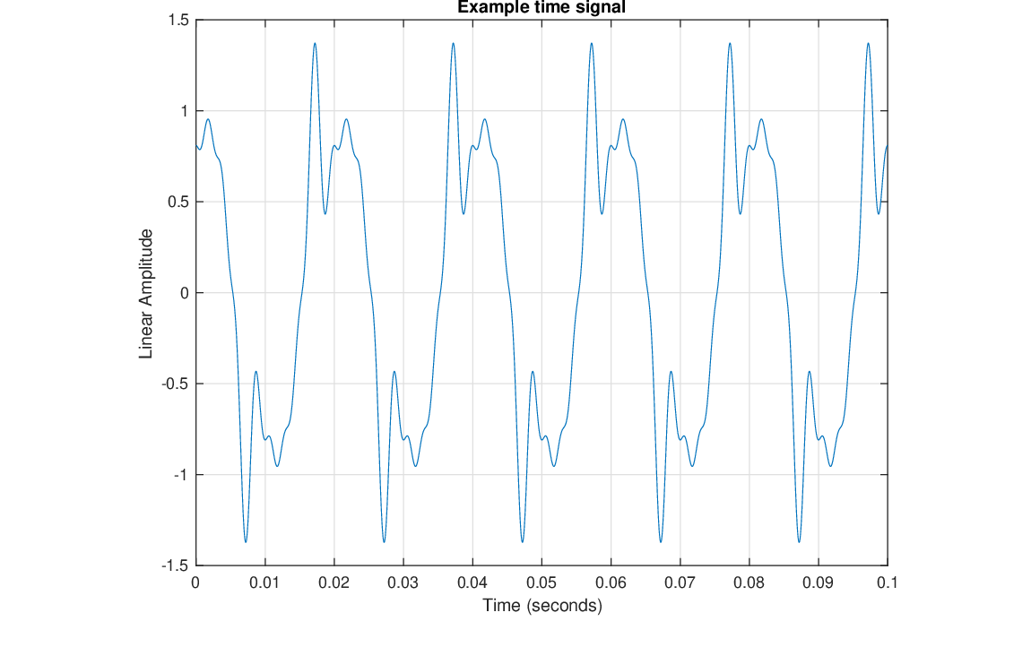 \begin{figure}\begin{center}
\epsfig{file=figures/timesignal.eps, width=3.5in}
\end{center}
\end{figure}