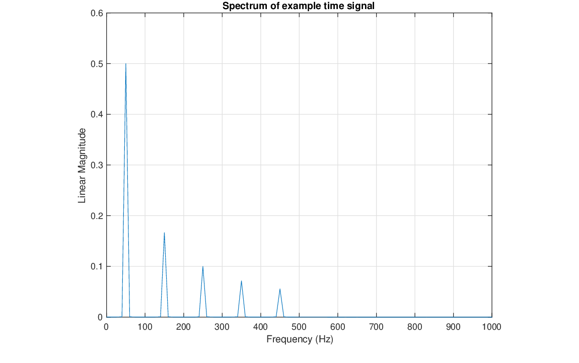 \begin{figure}\begin{center}
\epsfig{file=figures/example-mag.eps, width=3.5in}
\end{center}
\end{figure}