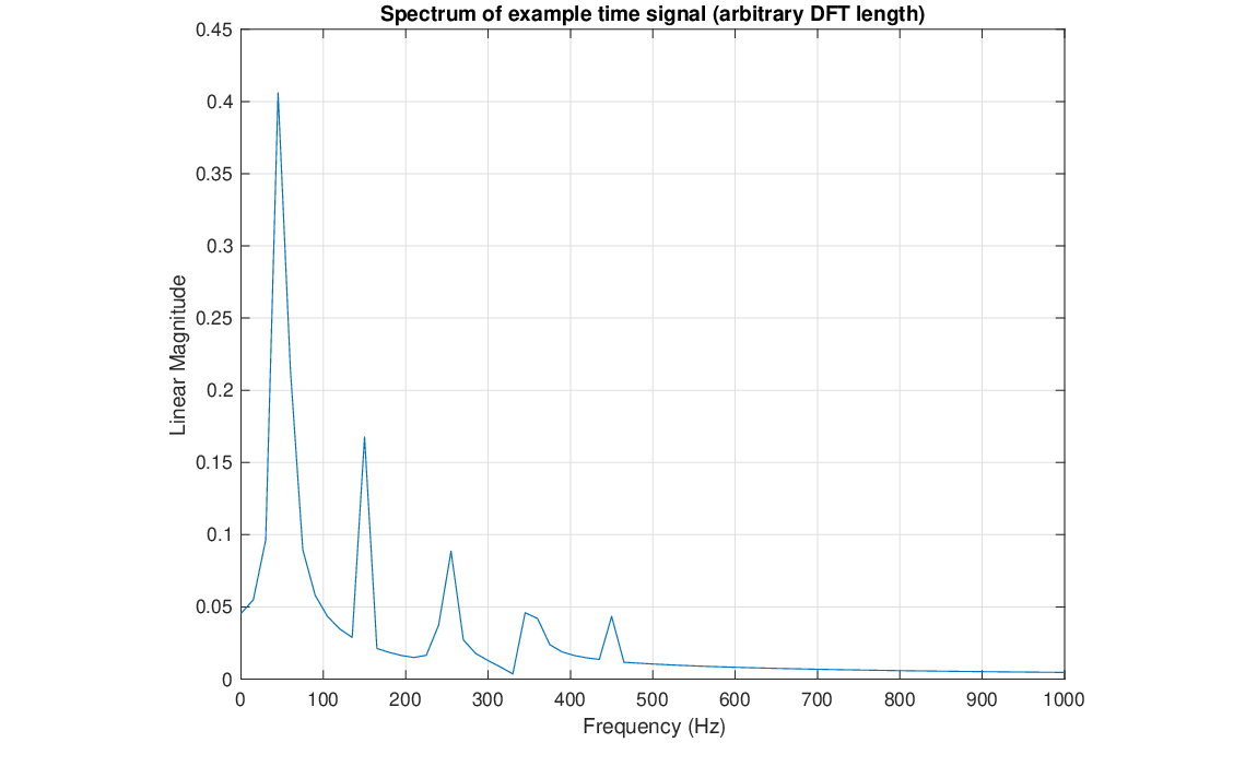 \begin{figure}\begin{center}
\epsfig{file=figures/example-noninteger.eps, width=3.5in}
\end{center}
\end{figure}