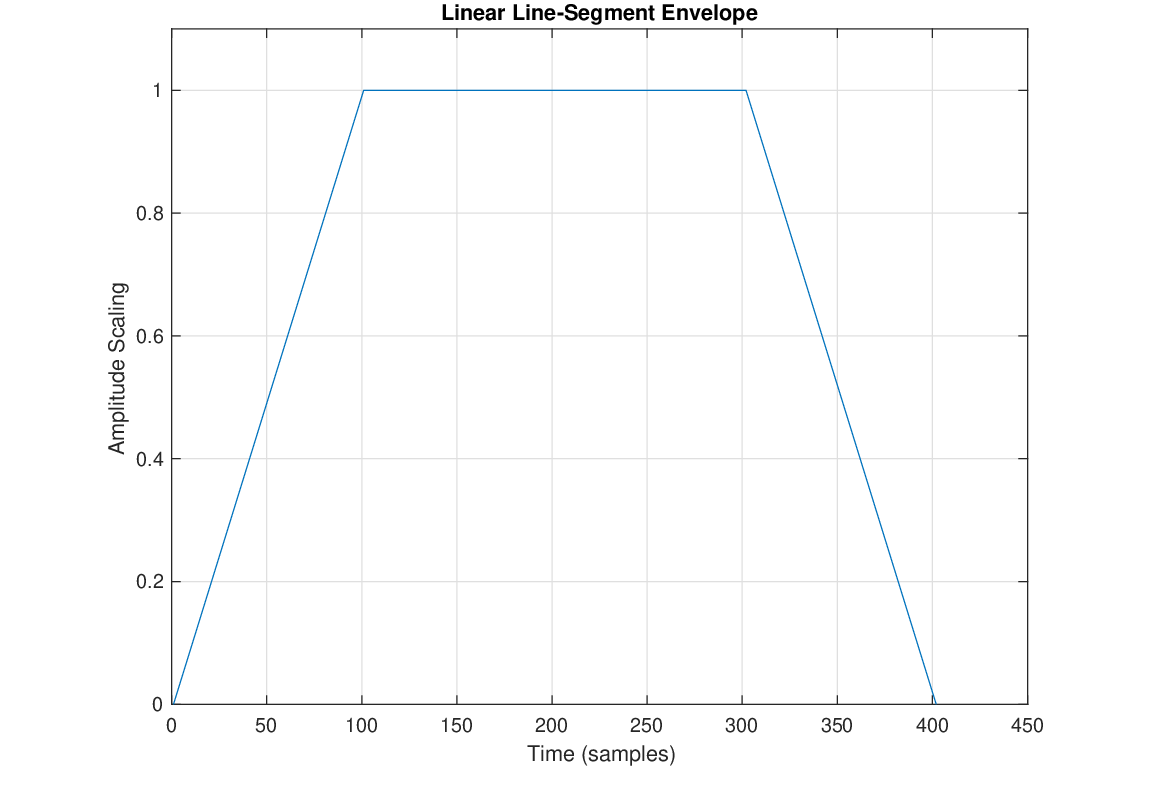 \begin{figure}\begin{center}
\epsfig{file=figures/lineenv.eps, width=3.9in}
\end{center}
\end{figure}