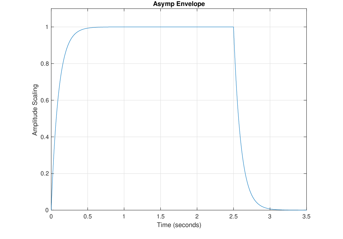 \begin{figure}\begin{center}
\epsfig{file=figures/asymp.eps, width=3.9in}
\end{center}
\end{figure}