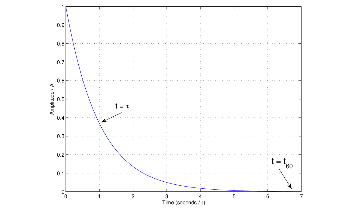 \begin{figure}\begin{center}
\epsfig{file=figures/exp.eps, width=3.5in}
\end{center}
\end{figure}