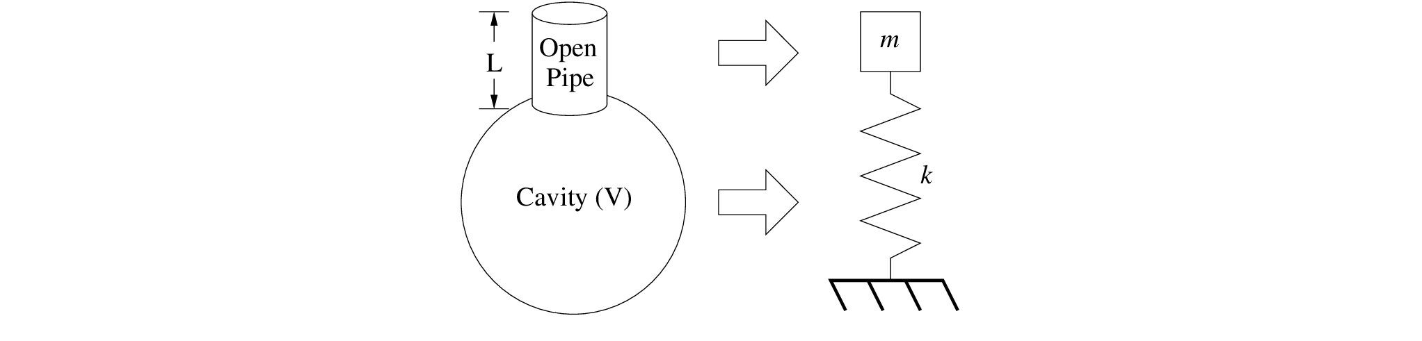 \begin{figure}\begin{center}
\epsfig{file=figures/helmholtz.eps, width=3in}
\end{center}
\end{figure}