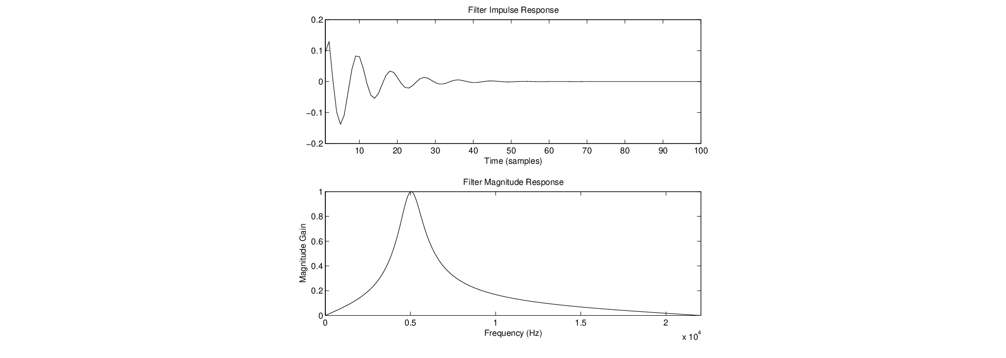 \begin{figure}\begin{center}
\epsfig{file=figures/reson.eps, width=3.5in}
\end{center}
\end{figure}