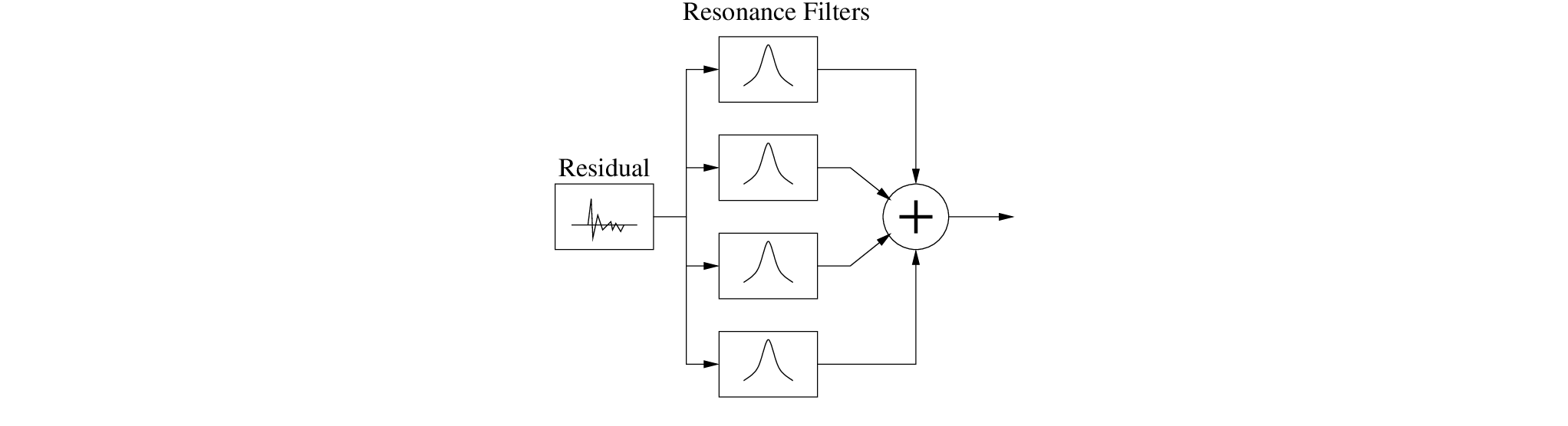 \begin{figure}\begin{center}
\epsfig{file = figures/modal2.eps,width=2.5in}
\end{center}
\end{figure}