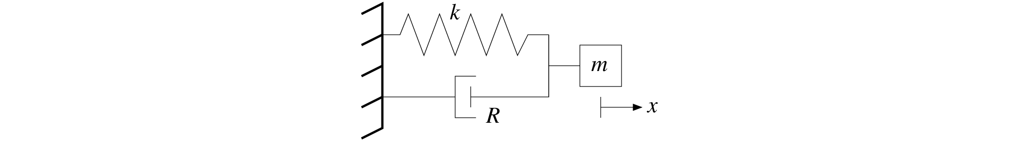 \begin{figure}\begin{center}
\epsfig{file=figures/msd.eps, width=2.5in}
\end{center}
\end{figure}