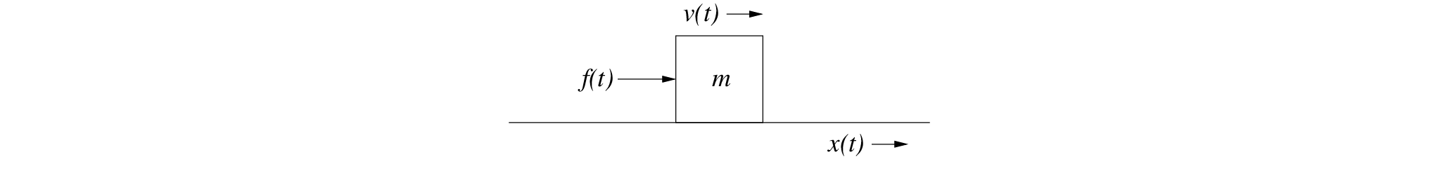 \begin{figure}\begin{center}
\epsfig{file=figures/mass.eps, width=2.5in}
\end{center}
\end{figure}