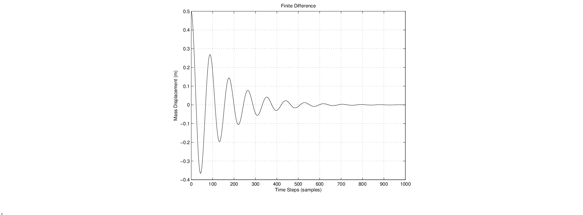 \begin{figure}\begin{center}
\epsfig{file=figures/fdmsd.eps, width=3.5in}
\end{center}
.
\end{figure}