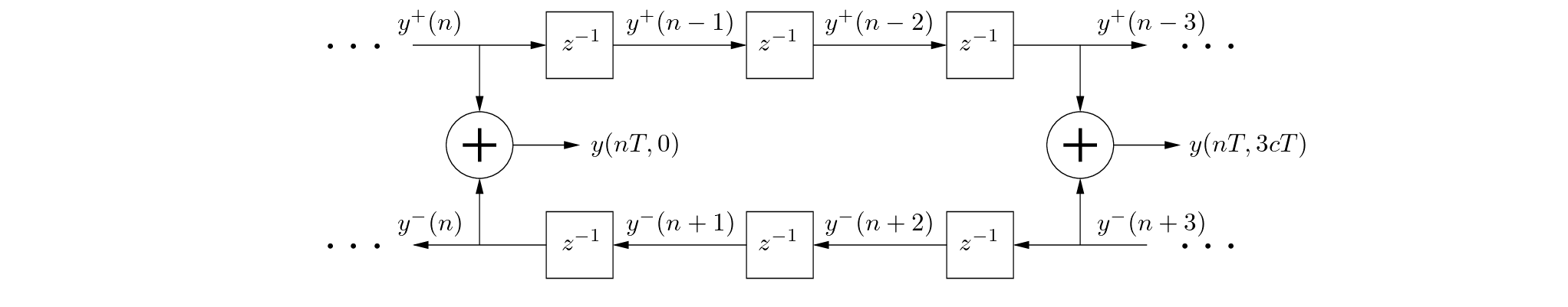 \begin{figure}\begin{center}
\begin{picture}(5,1.5)
\put(0,0){\epsfig{file=fig...
..., 0)$}
\put (4.7,0.7){$y(n T, 3 c T)$}
\end{picture} \end{center}
\end{figure}