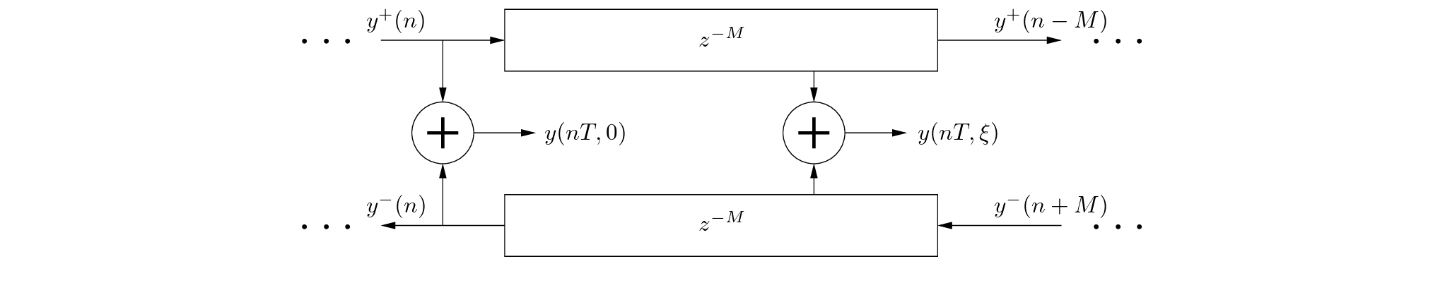 \begin{figure}\begin{center}
\begin{picture}(5,1.5)
\put(0,0){\epsfig{file=fig...
...T, 0)$}
\put (3.65,0.7){$y(n T, \xi)$}
\end{picture} \end{center}
\end{figure}