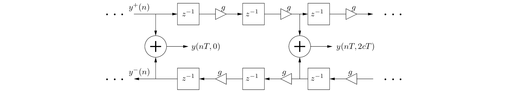 \begin{figure}\begin{center}
\begin{picture}(5,1.5)
\put(0,0){\epsfig{file=fig...
... 0)$}
\put (3.88,0.7){$y(n T, 2 c T)$}
\end{picture} \end{center}
\end{figure}