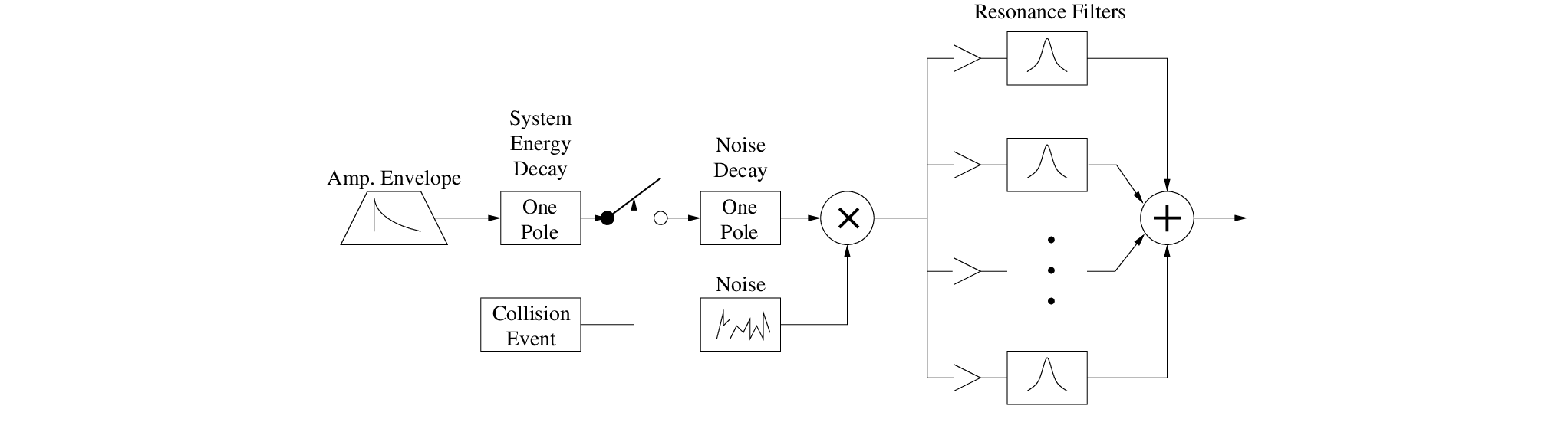 \begin{figure}\begin{center}
\epsfig{file = figures/phisem.eps,width=5in}
\end{center}
\end{figure}