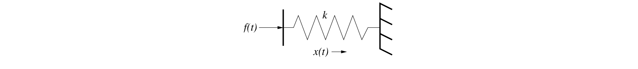 \begin{figure}\begin{center}
\epsfig{file=figures/spring.eps, width=2.0in}
\end{center}
\end{figure}