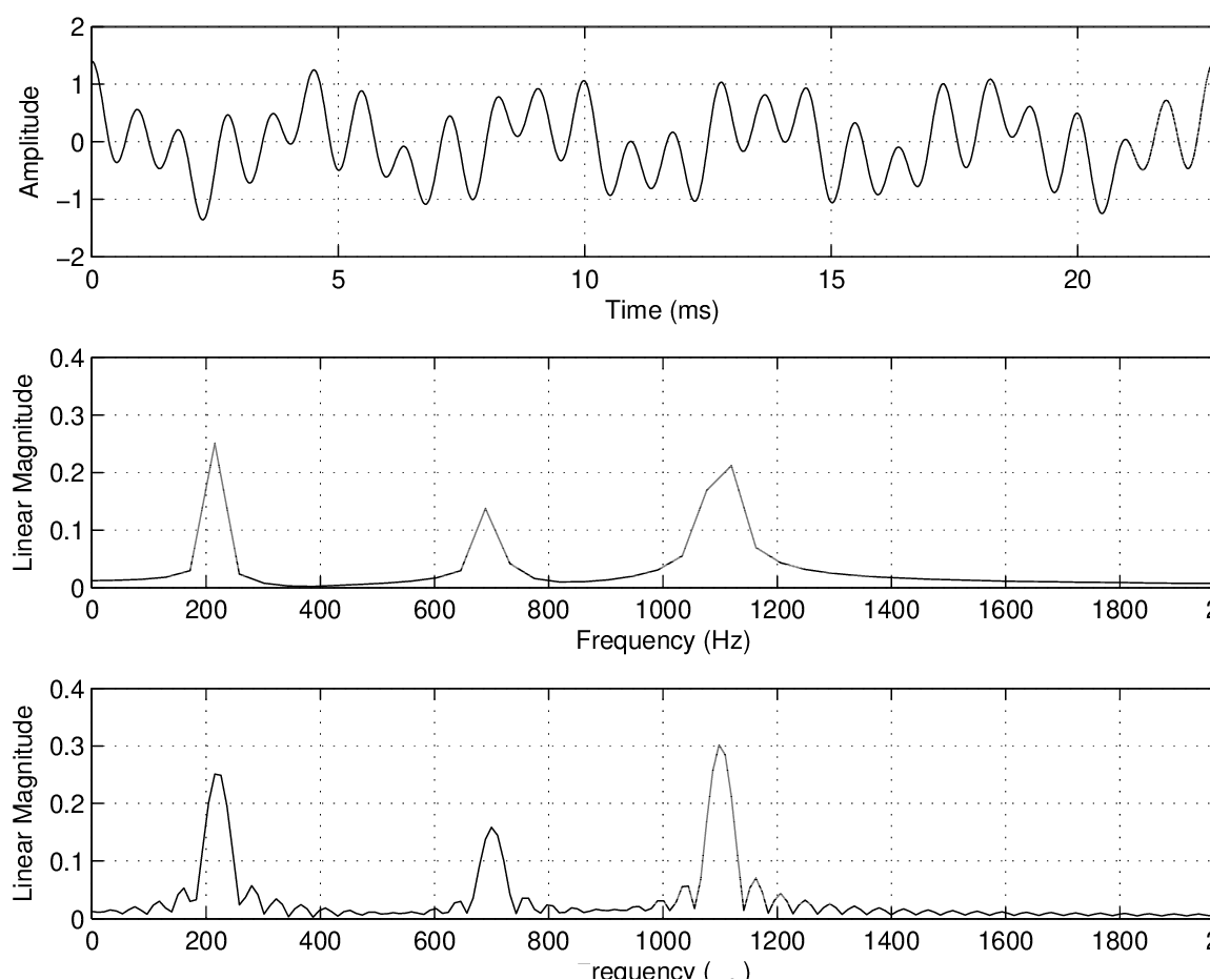 \begin{figure}\begin{center}
\epsfig{file = figures/zp.eps,width=5.0in}
\end{center} \vspace{-0.2in}
\end{figure}