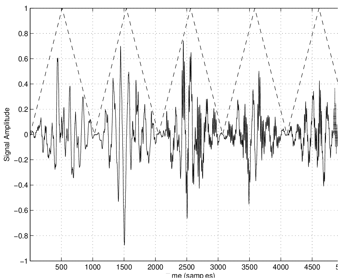 \begin{figure}\begin{center}
\epsfig{file = figures/window1.eps,width=5.0in}
\end{center} \vspace{-0.2in}
\end{figure}