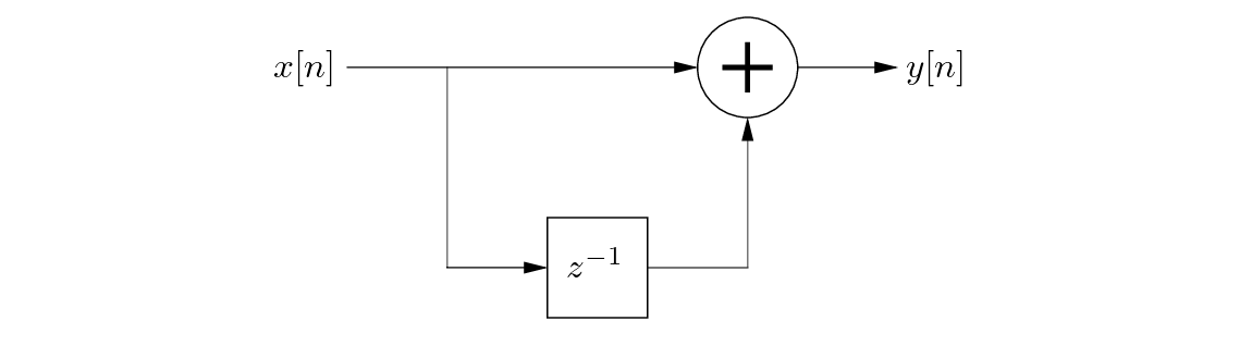 \begin{figure}\begin{center}
\begin{picture}(2.7,1.2)
\put(0.27,0.0){\epsfig{f...
....16){$z^{-1}$}
\put(2.42,0.93){$y[n]$}
\end{picture} \end{center}
\end{figure}