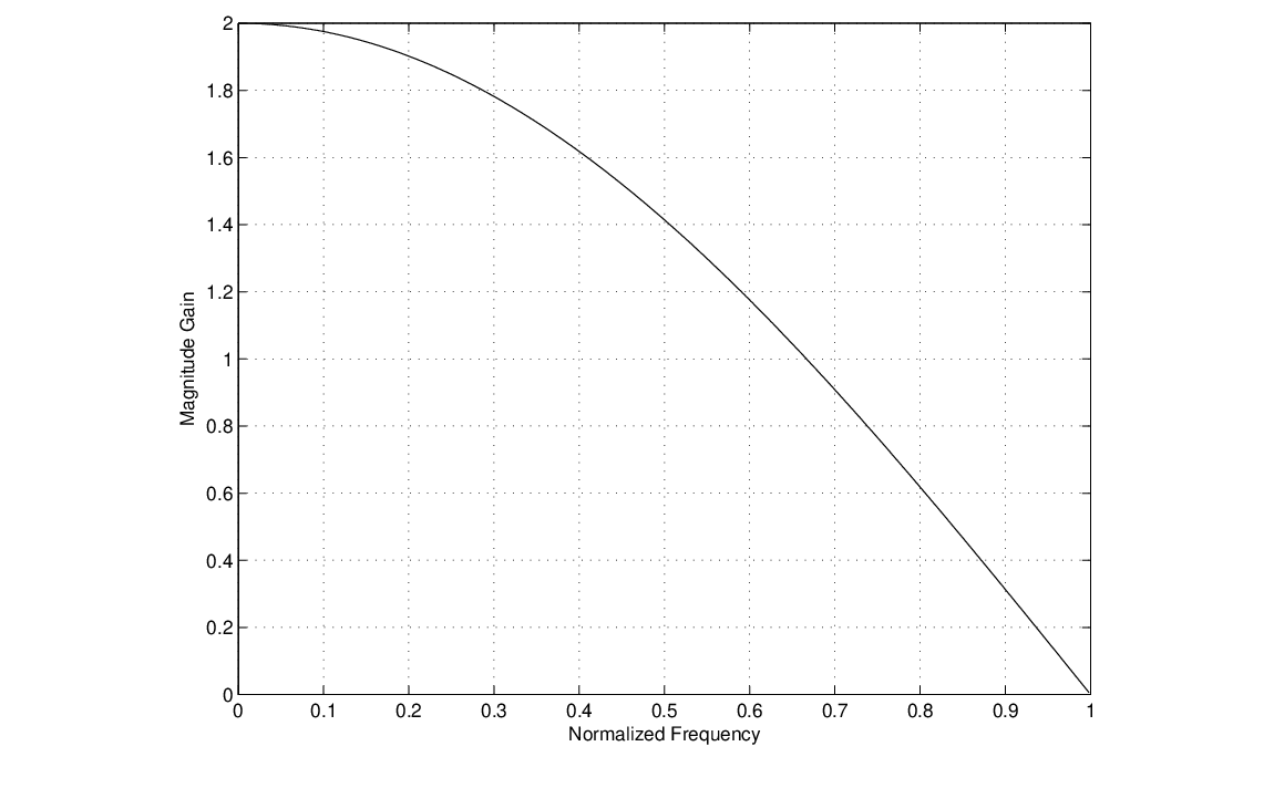 \begin{figure}\begin{center}
\epsfig{file=figures/one-zero-mag.eps, width=3.5in}
\end{center}
\end{figure}