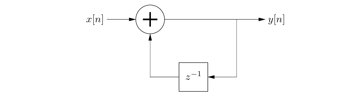 \begin{figure}\begin{center}
\begin{picture}(2.5,1.2)
\put(0.27,0.0){\epsfig{f...
...16){$z^{-1}$}
\put (2.42,0.93){$y[n]$}
\end{picture} \end{center}
\end{figure}