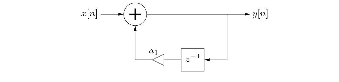 \begin{figure}\begin{center}
\begin{picture}(2.5,1.0)
\put(0.27,0.0){\epsfig{f...
...6,0.26){$a_1$}
\put(2.42,0.79){$y[n]$}
\end{picture} \end{center}
\end{figure}