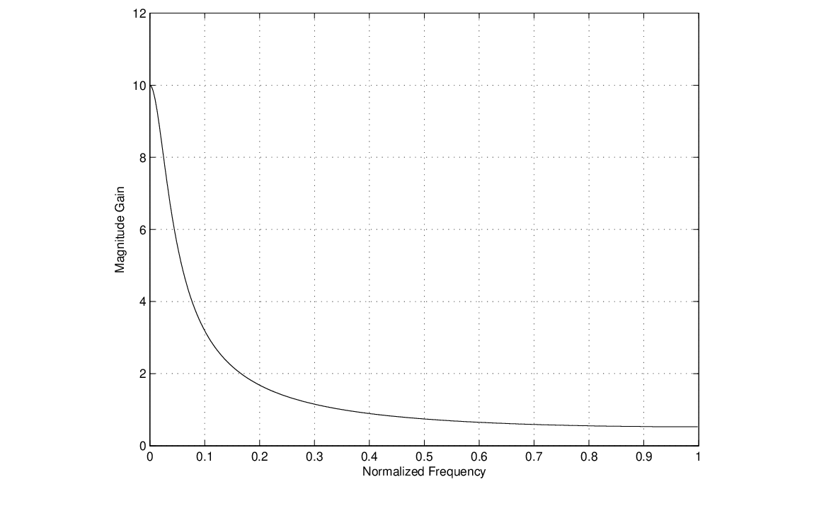 \begin{figure}\begin{center}
\epsfig{file=figures/leaky.eps, width=3.5in}
\end{center}
\end{figure}