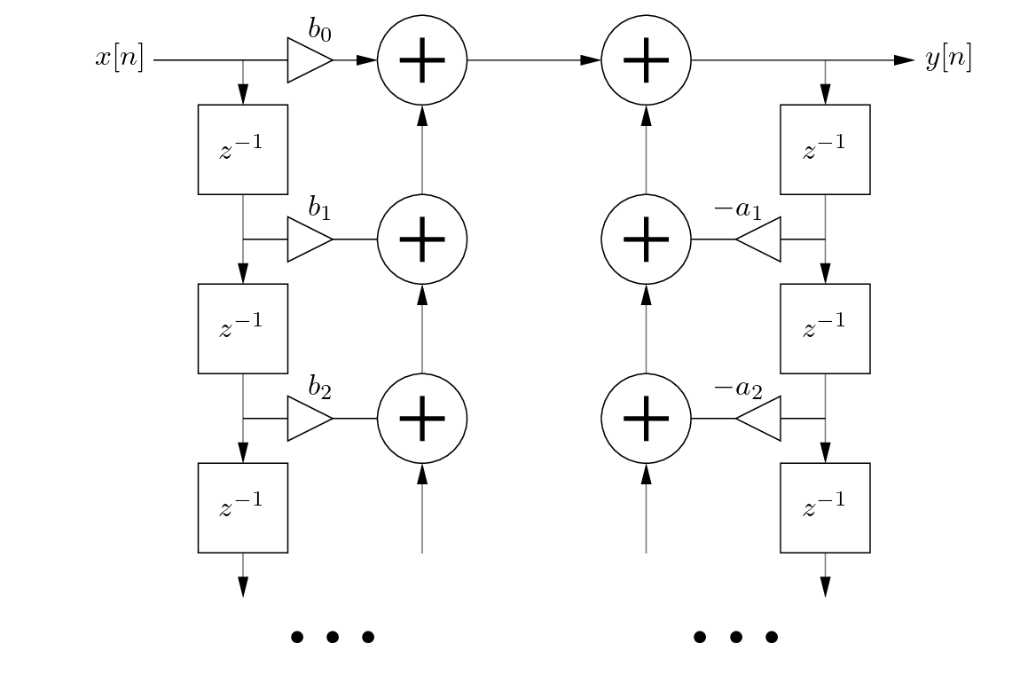 \begin{figure}\begin{center}
\begin{picture}(3.9,3.0)
\put(0.27,0.0){\epsfig{f...
....01){$-a_{1}$}
\put (3.9,2.72){$y[n]$}
\end{picture} \end{center}
\end{figure}