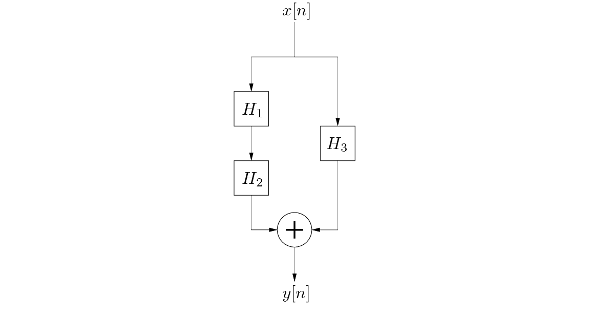 \begin{figure}\begin{center}
\begin{picture}(1.0,2.4)
\put(0,0.12){\epsfig{fil...
....76,1.21){$H_3$}
\put(0.4,0.0){$y[n]$}
\end{picture} \end{center}
\end{figure}