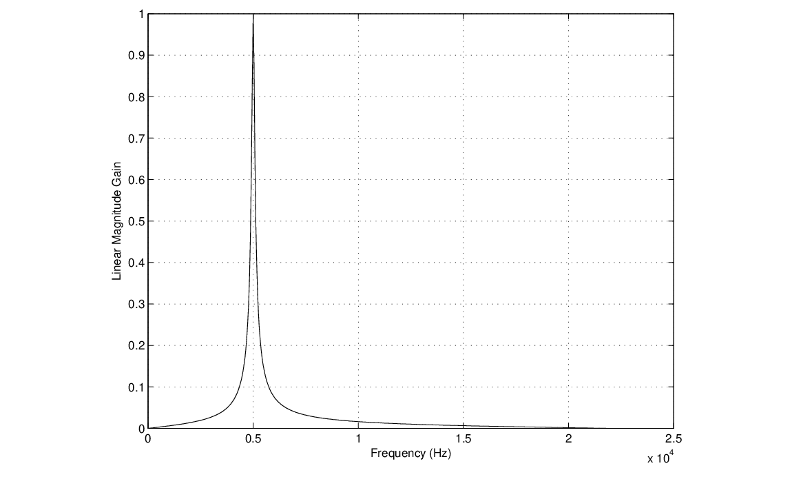 \begin{figure}\begin{center}
\epsfig{file=figures/resonance.eps, width=3.5in}
\end{center}
\end{figure}