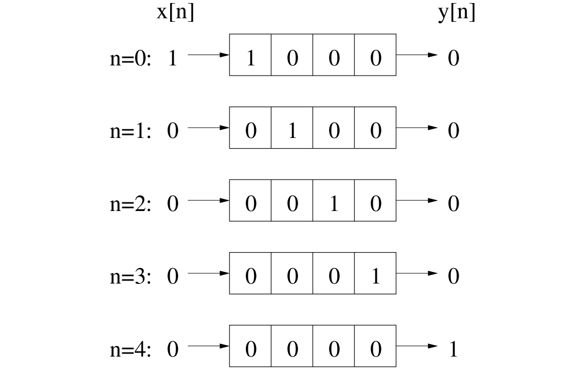 \begin{figure}\begin{center}
\epsfig{file=figures/delay-memory.eps, width=3.0in}
\end{center}
\end{figure}