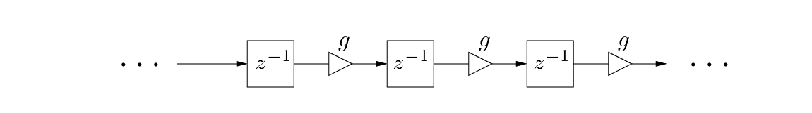 \begin{figure}\begin{center}
\begin{picture}(3.9,0.5)
\put(0.26,0){\epsfig{fil...
... (2.38,0.25){$g$}
\put (3.2,0.25){$g$}
\end{picture} \end{center}
\end{figure}