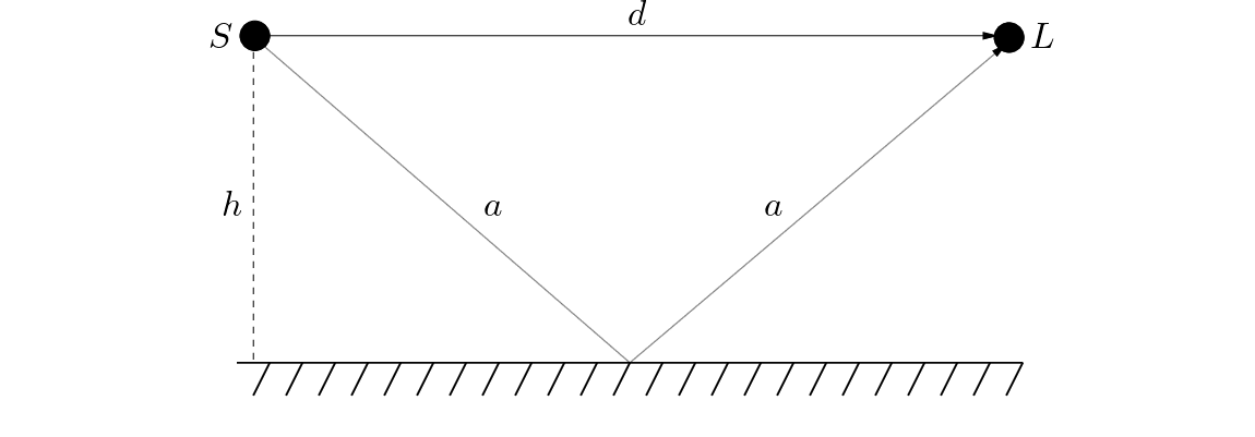 \begin{figure}\begin{center}
\begin{picture}(3.2,1.5)
\put(0.1,0){\epsfig{file...
...ut (0,1.34){$S$}
\put (3.14,1.34){$L$}
\end{picture} \end{center}
\end{figure}