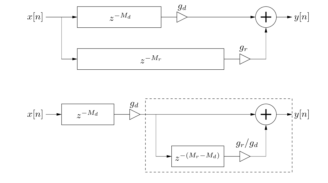 \begin{figure}\begin{center}
\begin{picture}(4,2.5)
\put(0.27,1.5){\epsfig{fil...
...6){$z^{-M_r}$}
\put (3.9,2.24){$y[n]$}
\end{picture} \end{center}
\end{figure}