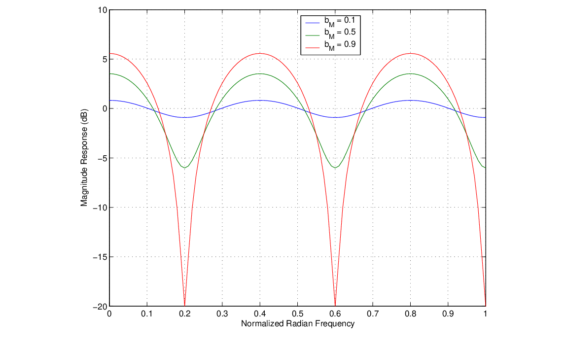 \begin{figure}\begin{center}
\epsfig{file=figures/mag-forward-comb.eps, width=3.5in}
\end{center}
\end{figure}