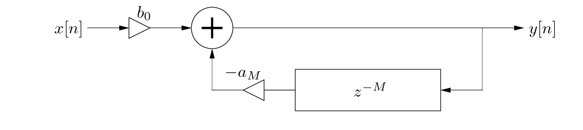 \begin{figure}\begin{center}
\begin{picture}(3.9,0.9)
\put(0.27,0){\epsfig{fil...
...0.78){$b_{0}$}
\put (3.9,0.65){$y[n]$}
\end{picture} \end{center}
\end{figure}