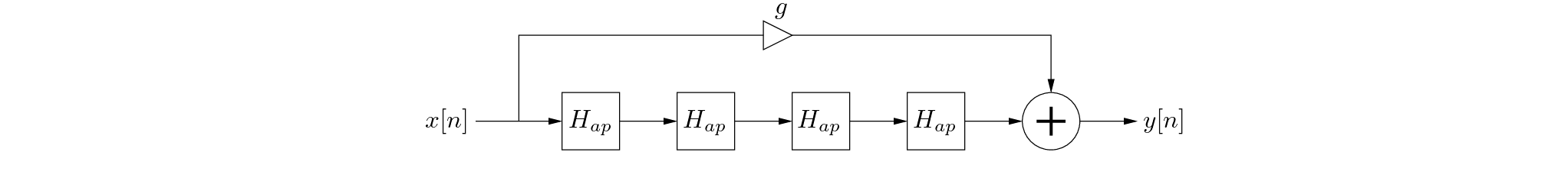 \begin{figure}\begin{center}
\begin{picture}(3.9,0.8)
\put(0.27,0){\epsfig{fil...
...3.9,0.13){$y[n]$}
\put (1.9,0.75){$g$}
\end{picture} \end{center}
\end{figure}