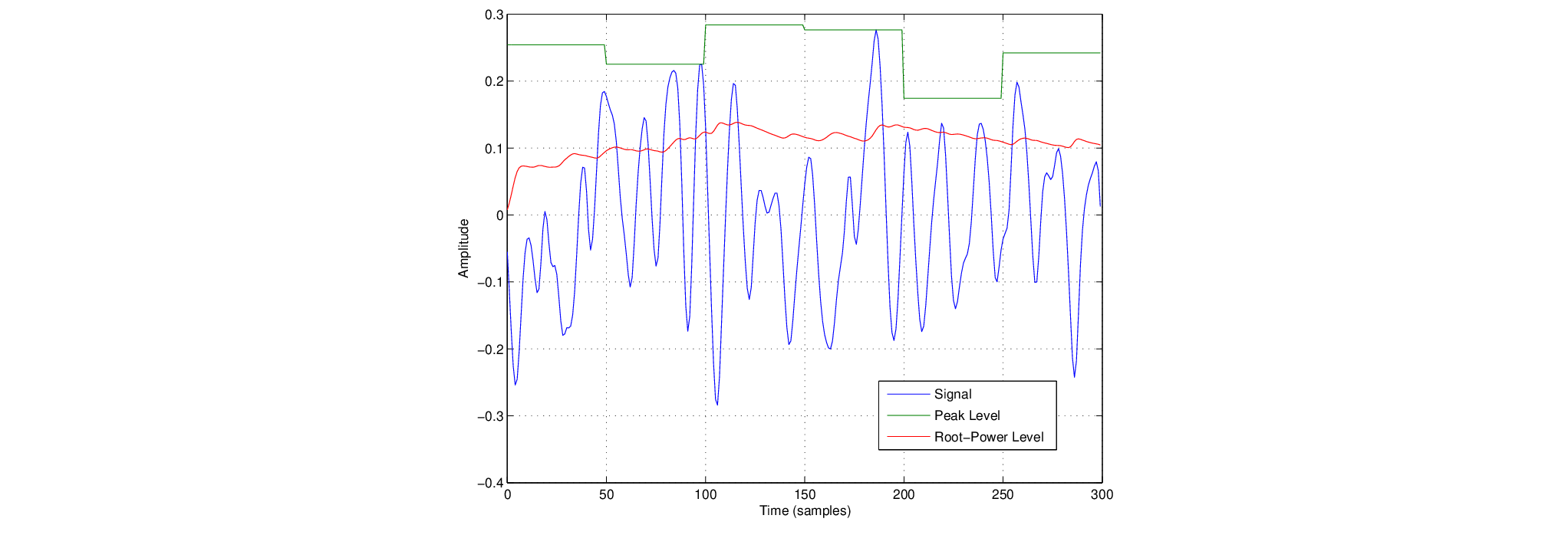 \begin{figure}\begin{center}
\epsfig{file=figures/siglevel.eps, width=3.6in}
\end{center}
\end{figure}