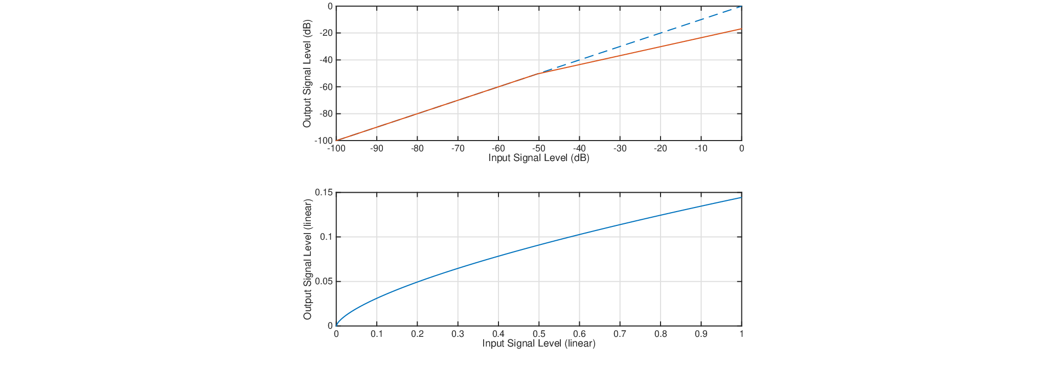 \begin{figure}\begin{center}
\epsfig{file=figures/compressioncurve.eps, width=3.6in}
\end{center}
\end{figure}