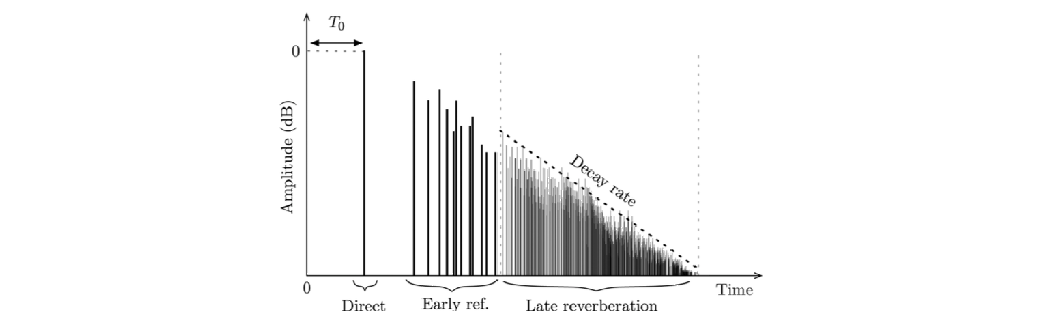 \begin{figure}\begin{center}
\epsfig{file = figures/rir.eps,width=4.0in}
\end{center} \vspace{-0.25in}
\end{figure}