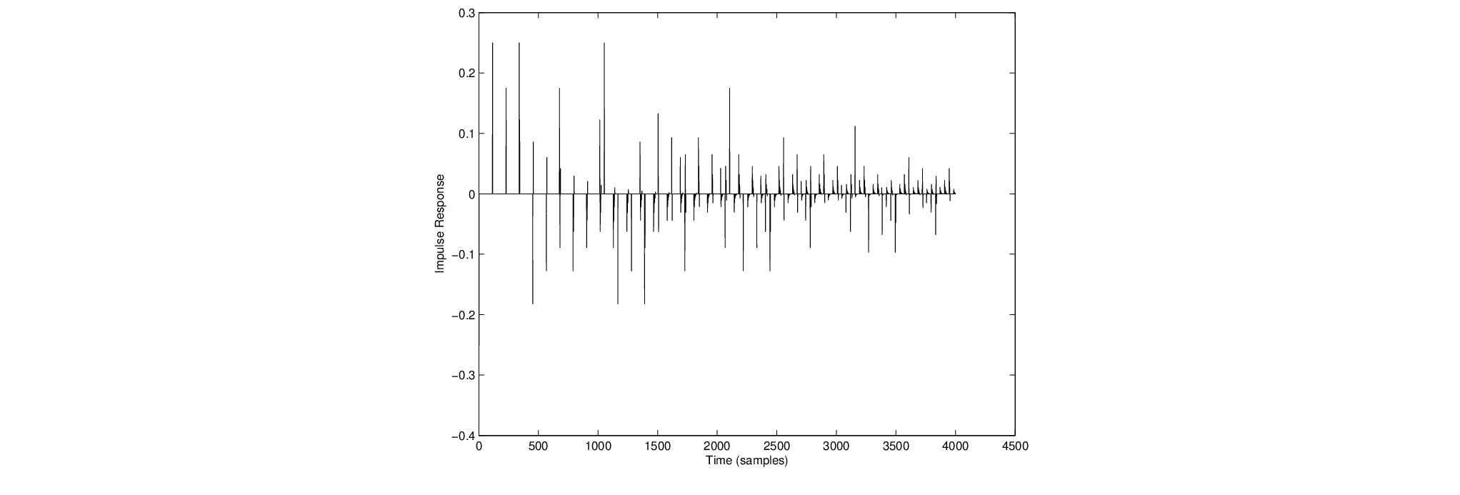 \begin{figure}\begin{center}
\epsfig{file = figures/allpass-response.eps,width=3.5in}
\end{center}
\end{figure}