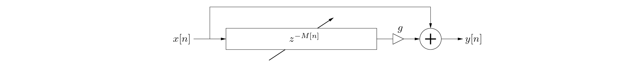 \begin{figure}\begin{center}
\begin{picture}(3.9,0.8)
\put(0.27,0){\epsfig{fil...
...3.0,0.41){$g$}
\put (3.9,0.26){$y[n]$}
\end{picture} \end{center}
\end{figure}