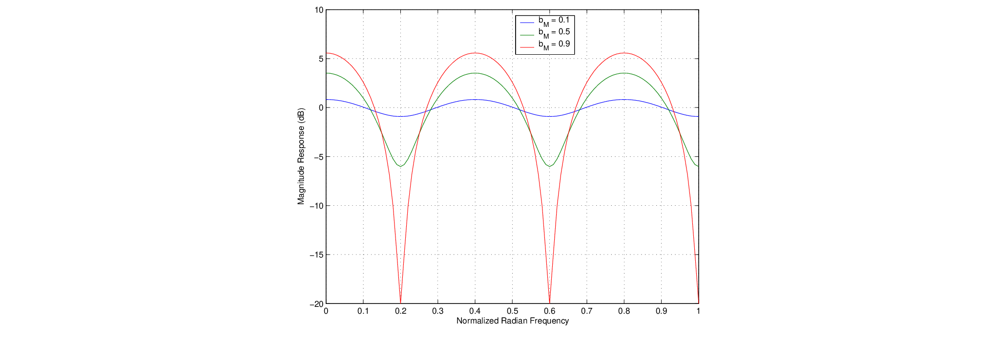 \begin{figure}\begin{center}
\epsfig{file=figures/mag-forward-comb.eps, width=3.5in}
\end{center}
\end{figure}