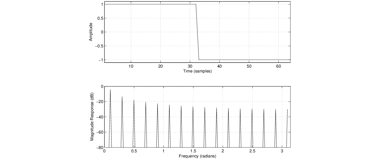 \begin{figure}\begin{center}
\epsfig{file=figures/square.eps, width=3.5in}
\end{center}
\end{figure}