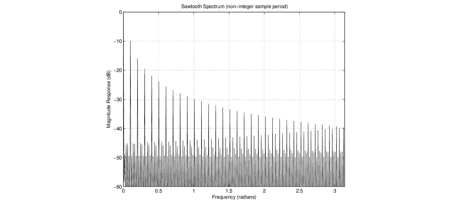 \begin{figure}\begin{center}
\epsfig{file=figures/sawalias.eps, width=3.5in}
\end{center}
\end{figure}