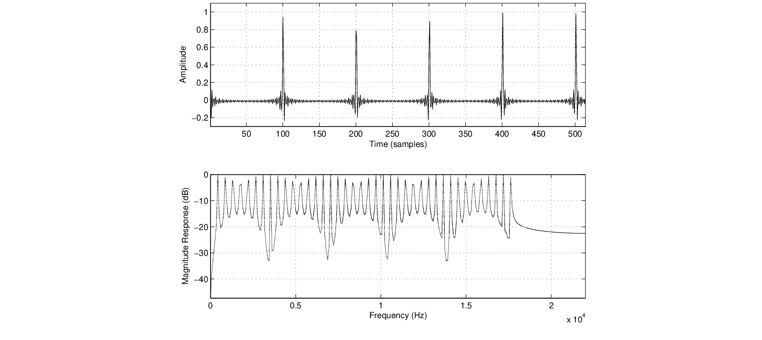 \begin{figure}\begin{center}
\epsfig{file=figures/dsfdj.eps, width=3.5in}
\end{center}
\end{figure}